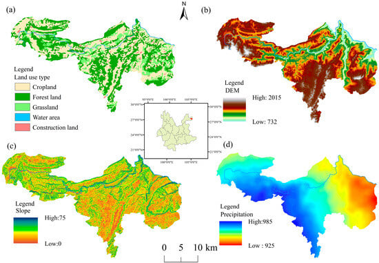 Spatial patterns in the study region. (a) Land use in 2010, (b) Elevation, (c) slope, and (d) annual average precipitation between 2000 and 2020. (Note: Land use data in 2010 were obtained from the Resource and Environmental Science Data Platform, Institute of Geographic Sciences and Natural Resources Research, CAS; DEM data were obtained from the Geospatial Data Cloud; information on slope was obtained from the elevation data; precipitation data were obtained from the Data Center of the Institute of Mountain Hazards).