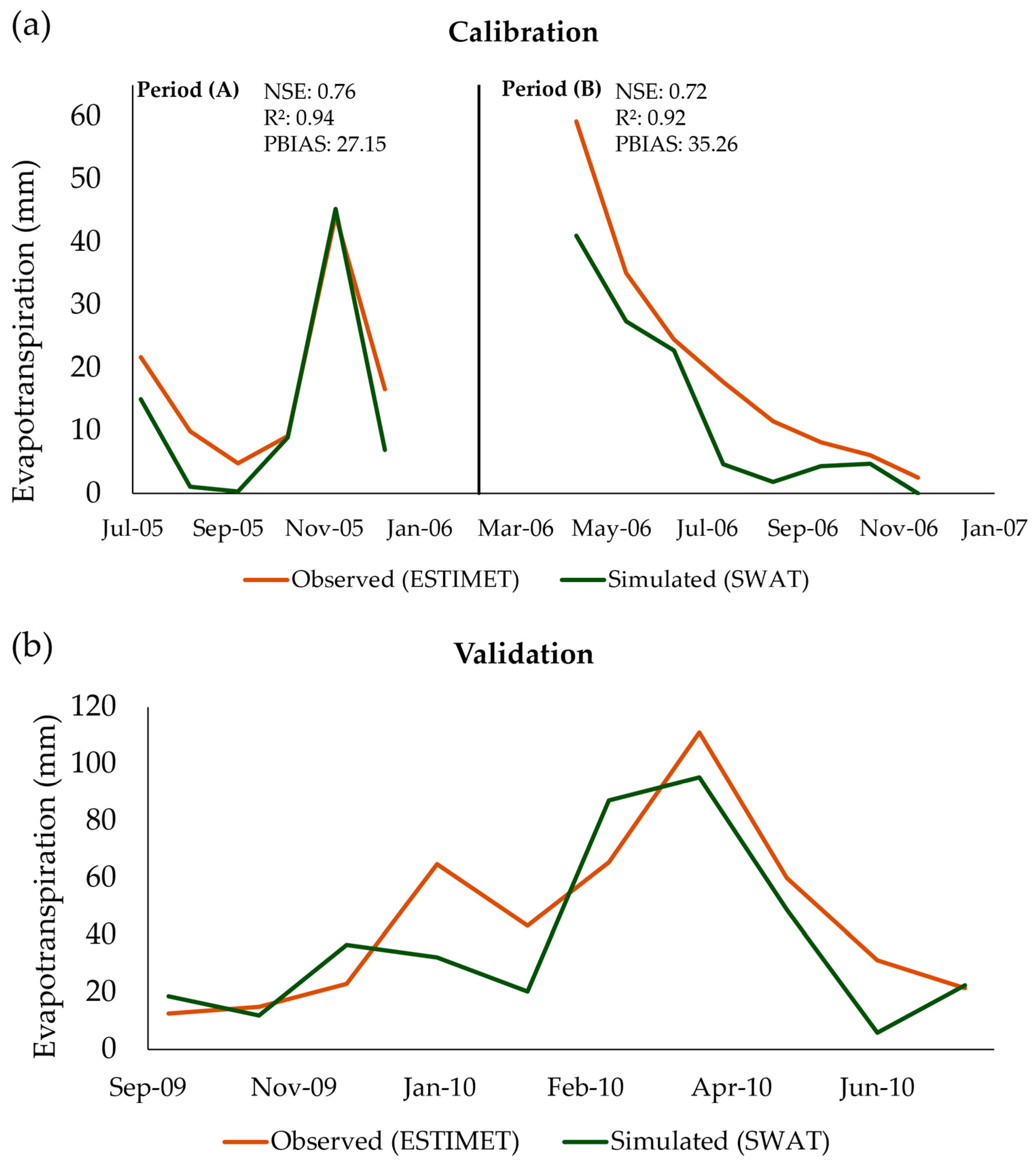 Sustainability 18 00917 g005
