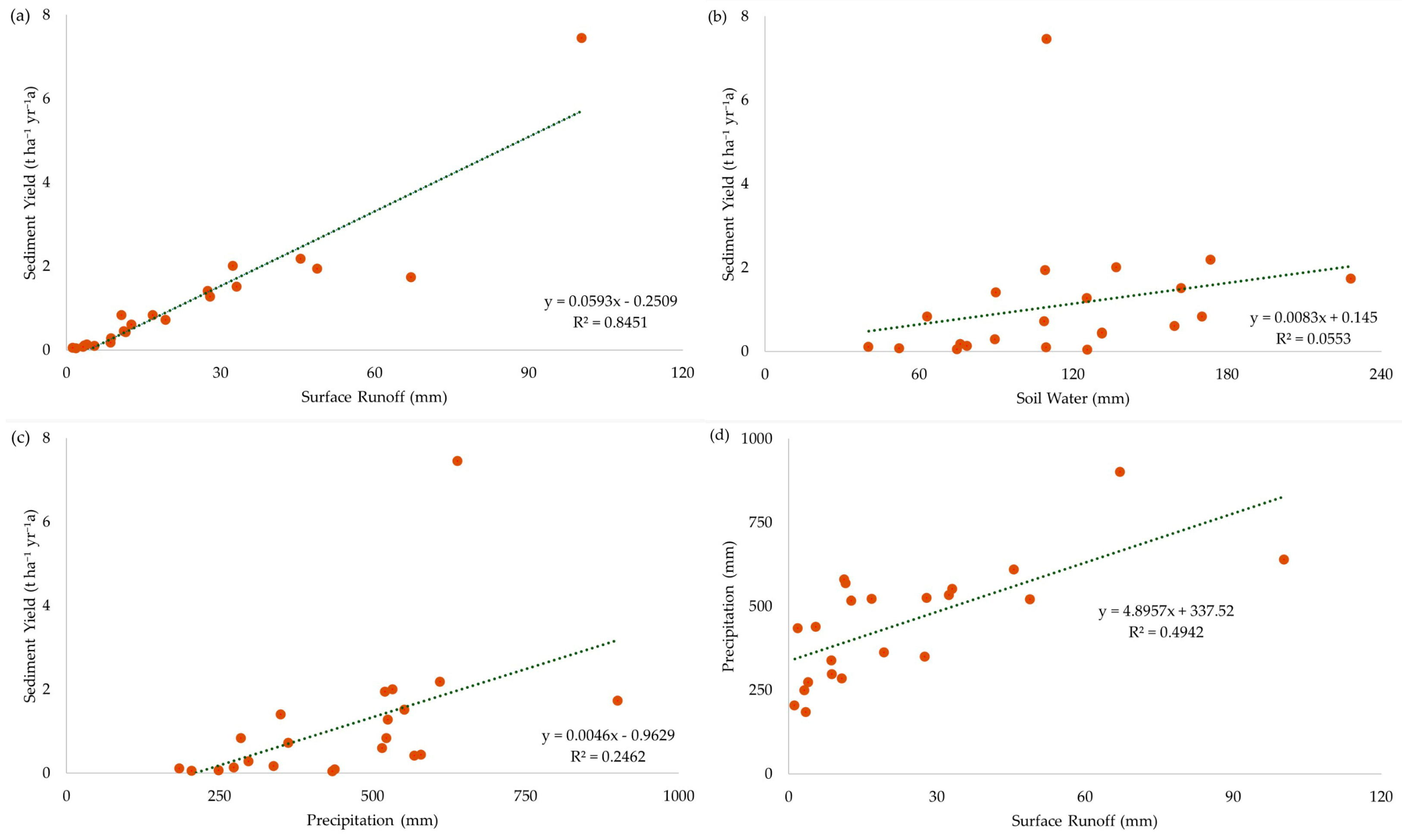 Sustainability 18 00917 g006
