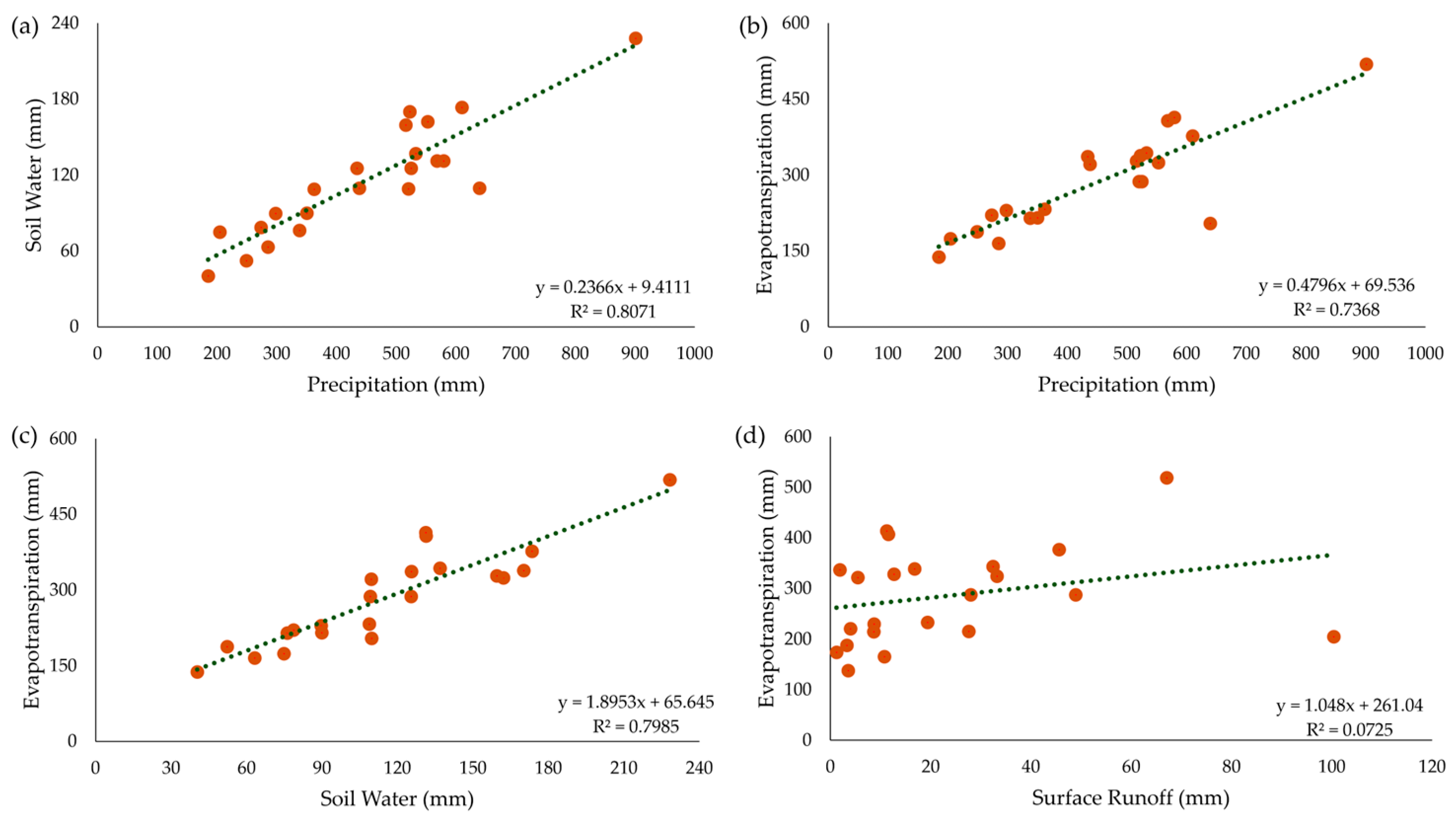 Sustainability 18 00917 g007