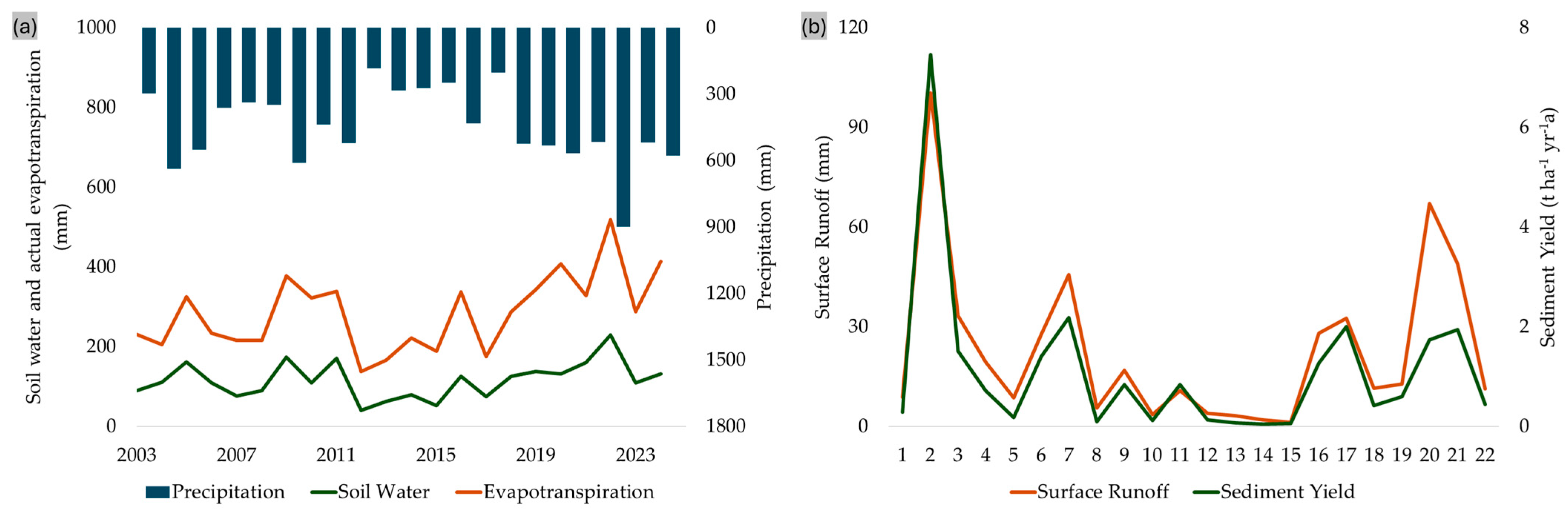 Sustainability 18 00917 g008