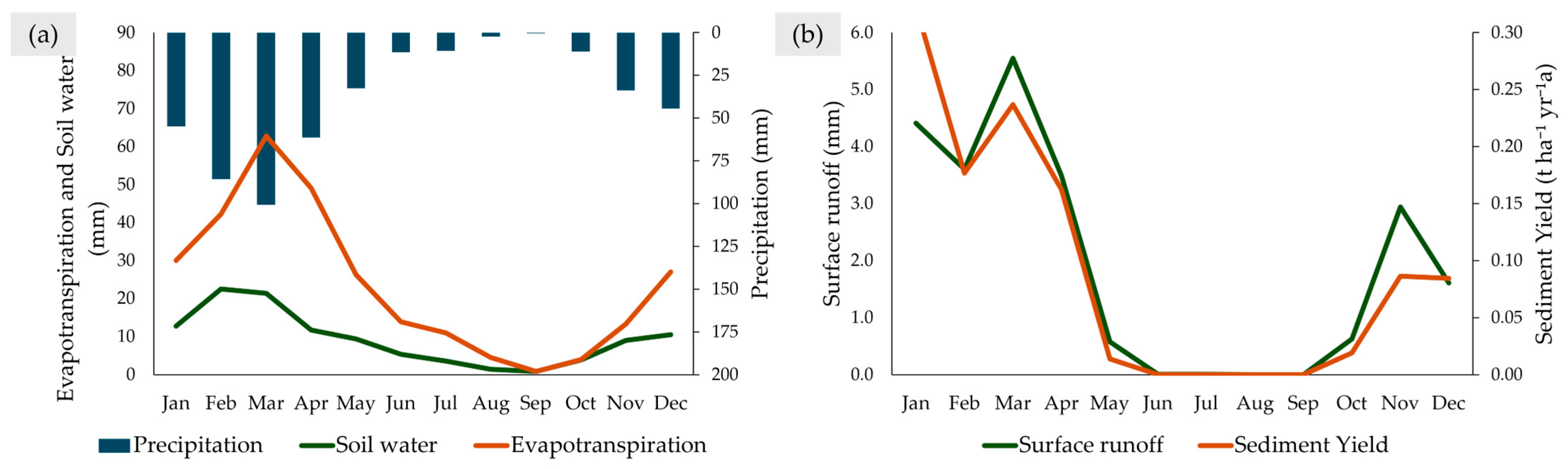 Sustainability 18 00917 g010