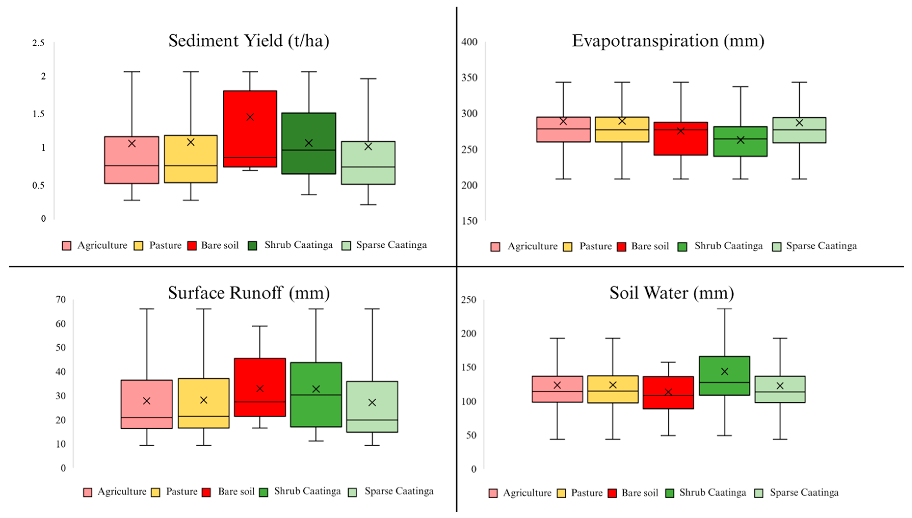 Sustainability 18 00917 g012