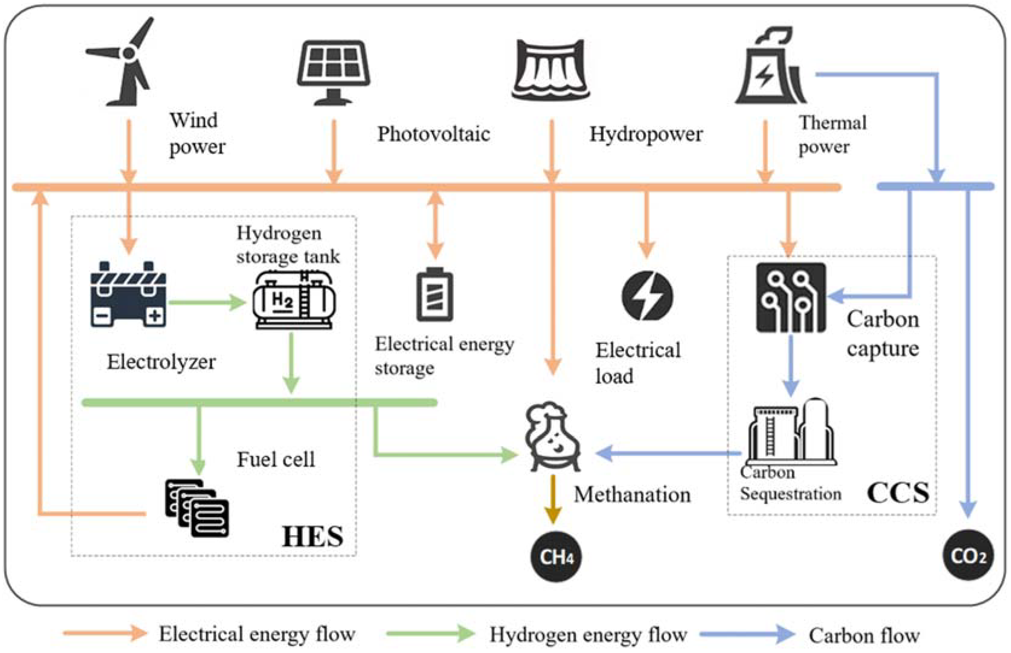 Sustainability 18 00934 g001