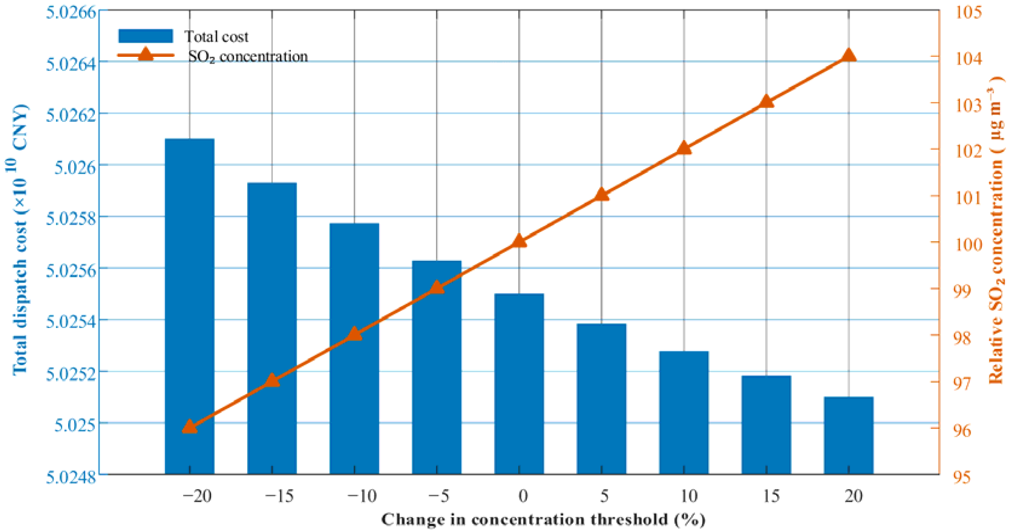 Sustainability 18 00934 g010