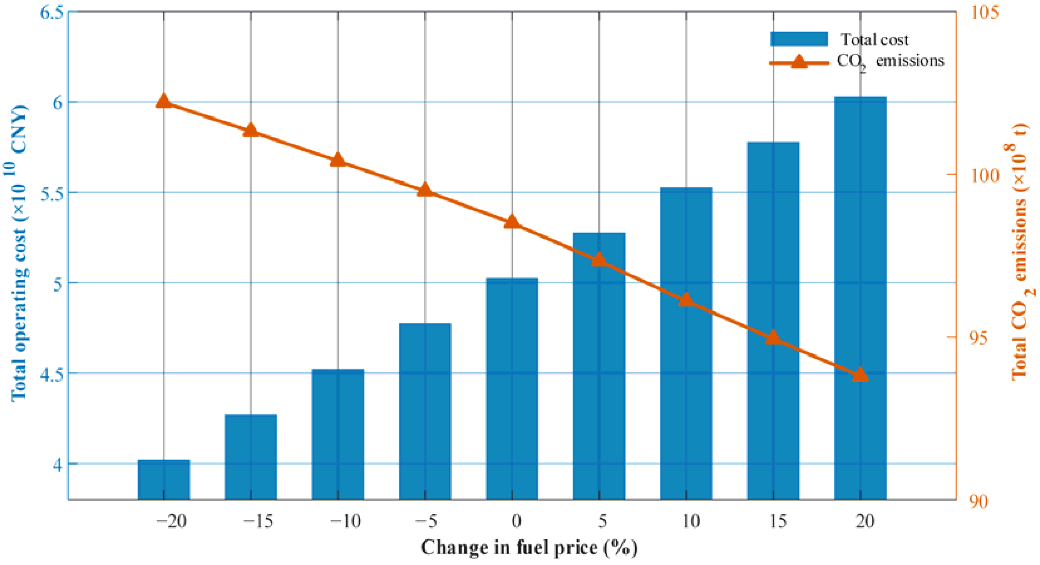Sustainability 18 00934 g012