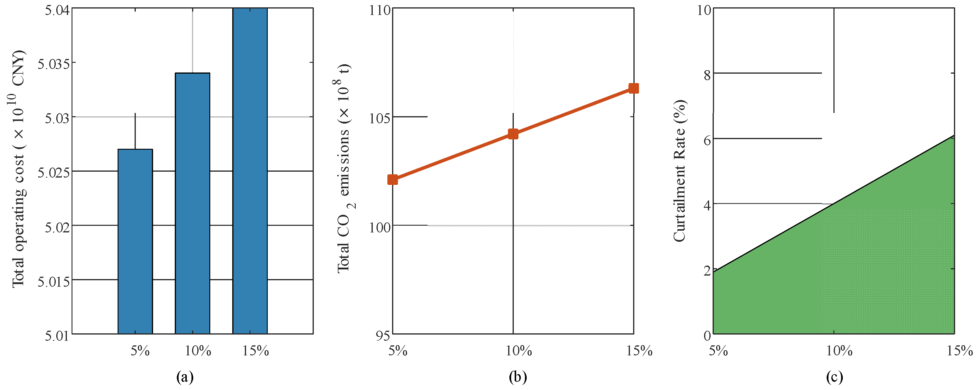Sustainability 18 00934 g013