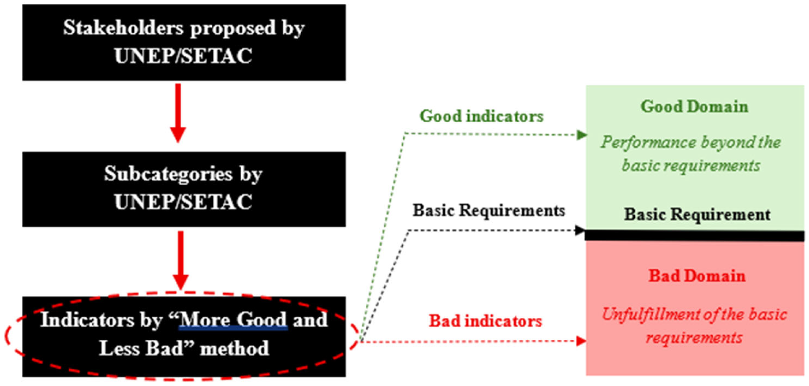 Sustainability 18 00950 g001