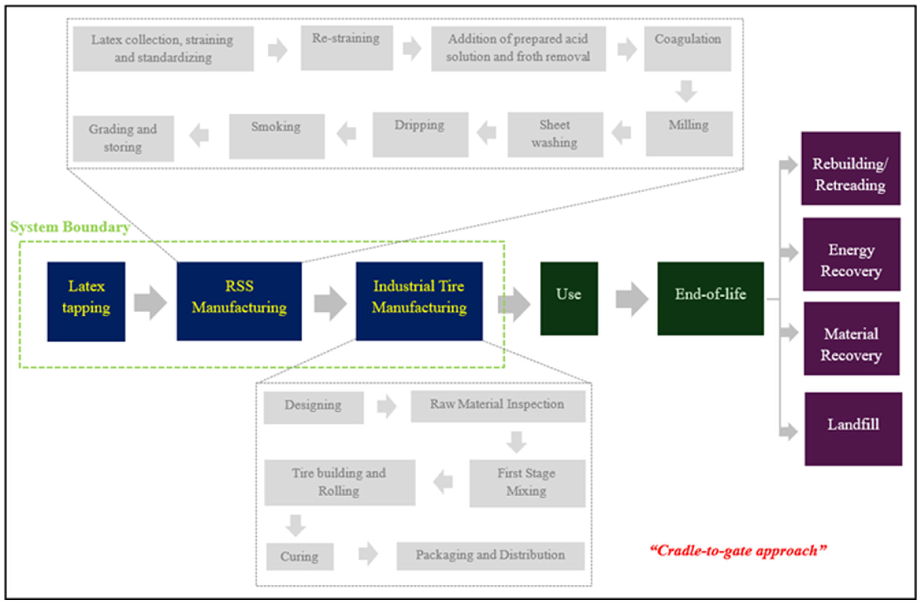 Sustainability 18 00950 g002