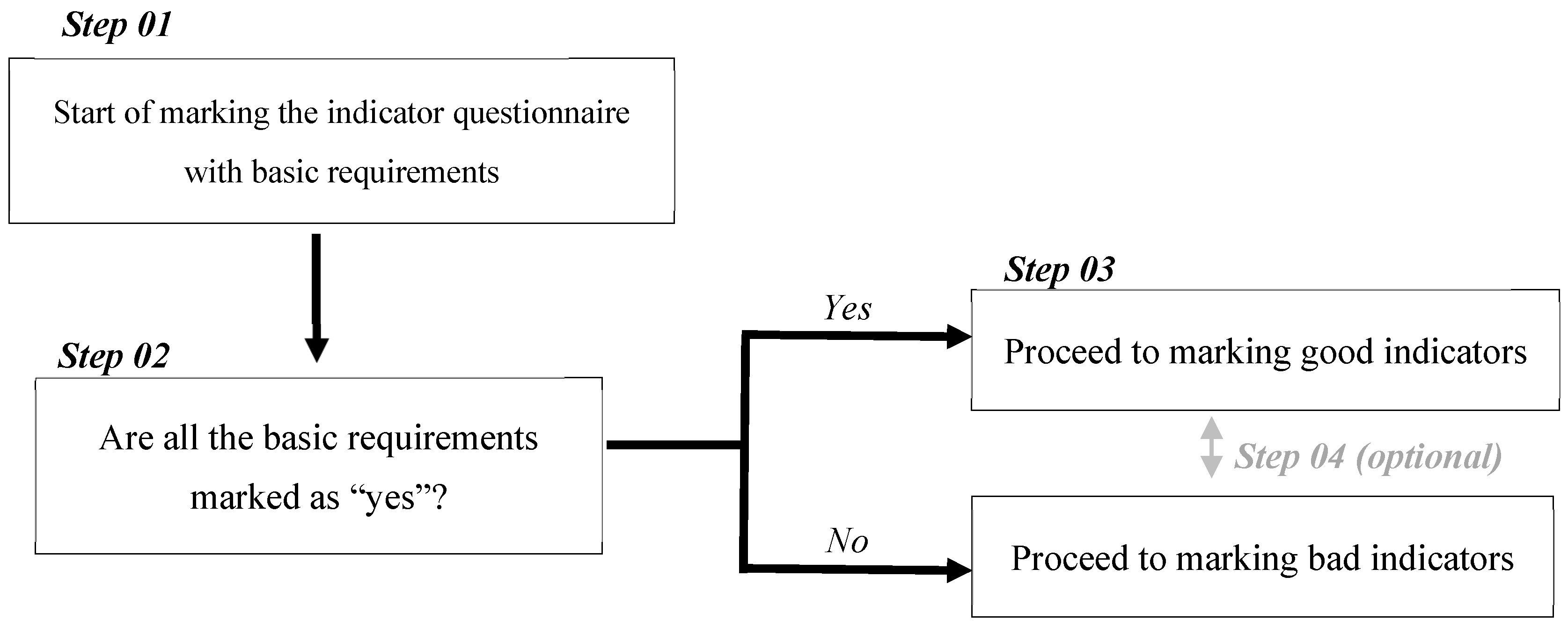 Sustainability 18 00950 g003
