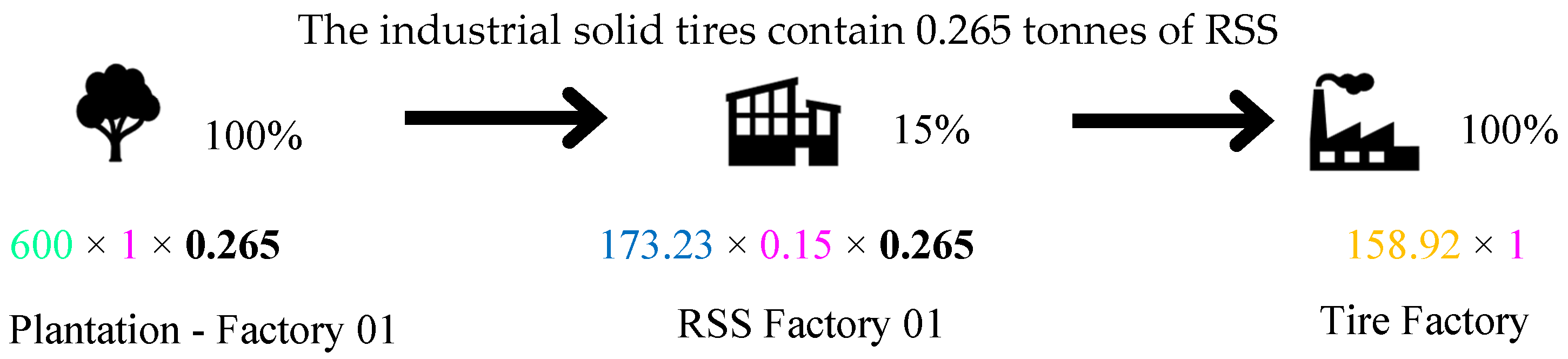 Sustainability 18 00950 g004