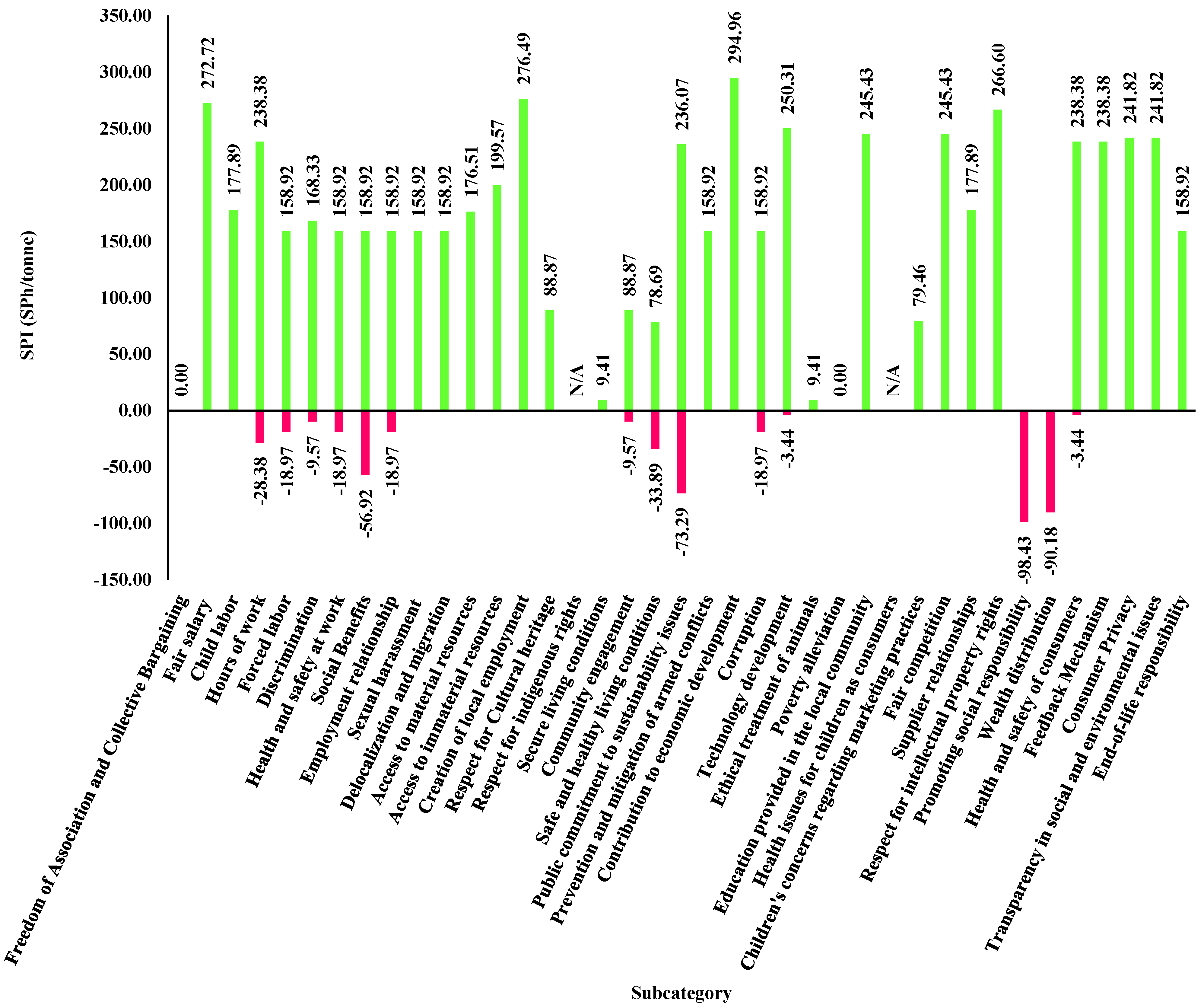 Sustainability 18 00950 g005