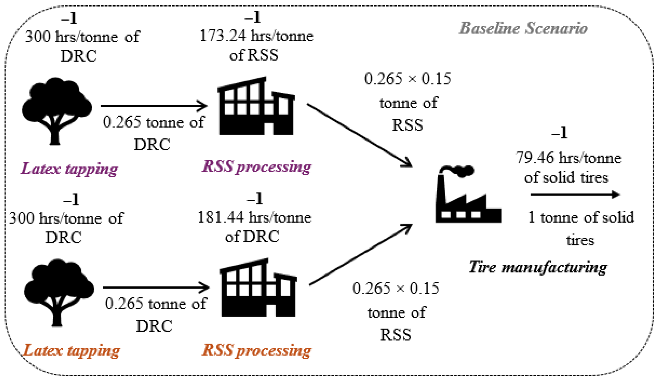 Sustainability 18 00950 g006