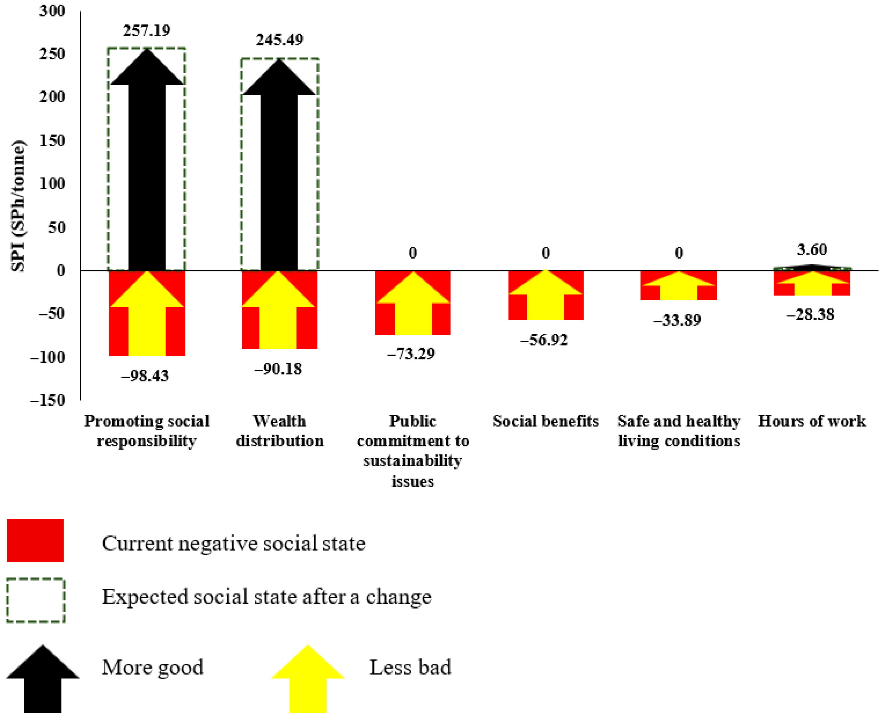 Sustainability 18 00950 g008