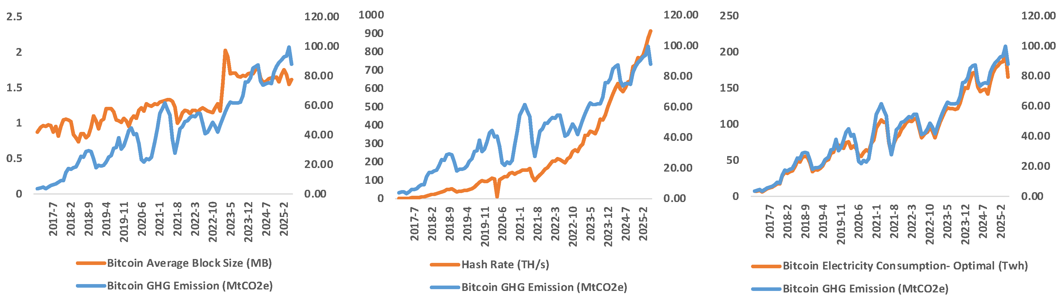 Cryptocurrency Expansion, Climate Policy Uncertainty, and Global ...