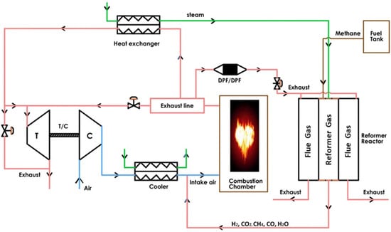 Schematic of the proposed system.