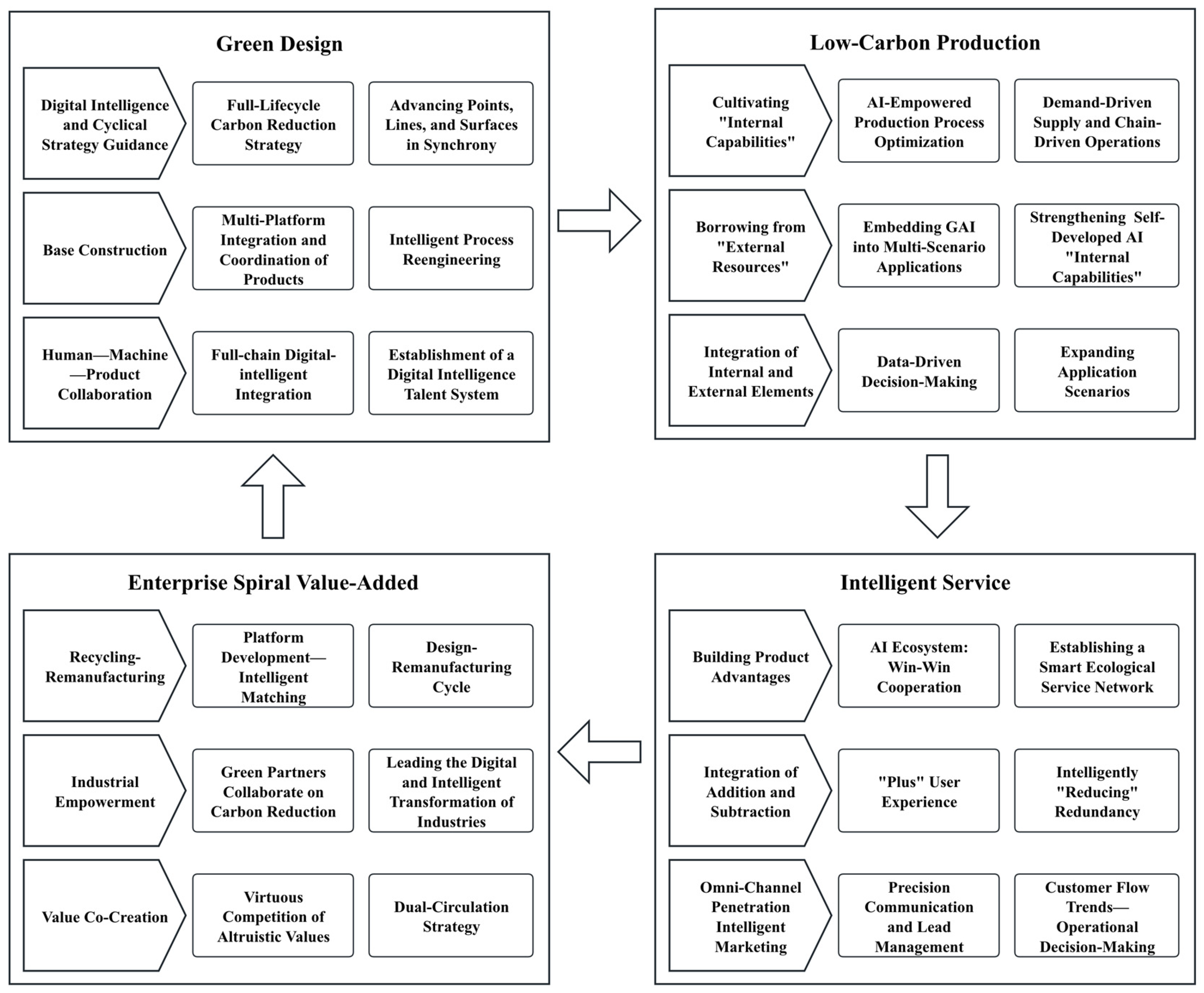 Sustainability 18 01045 g002