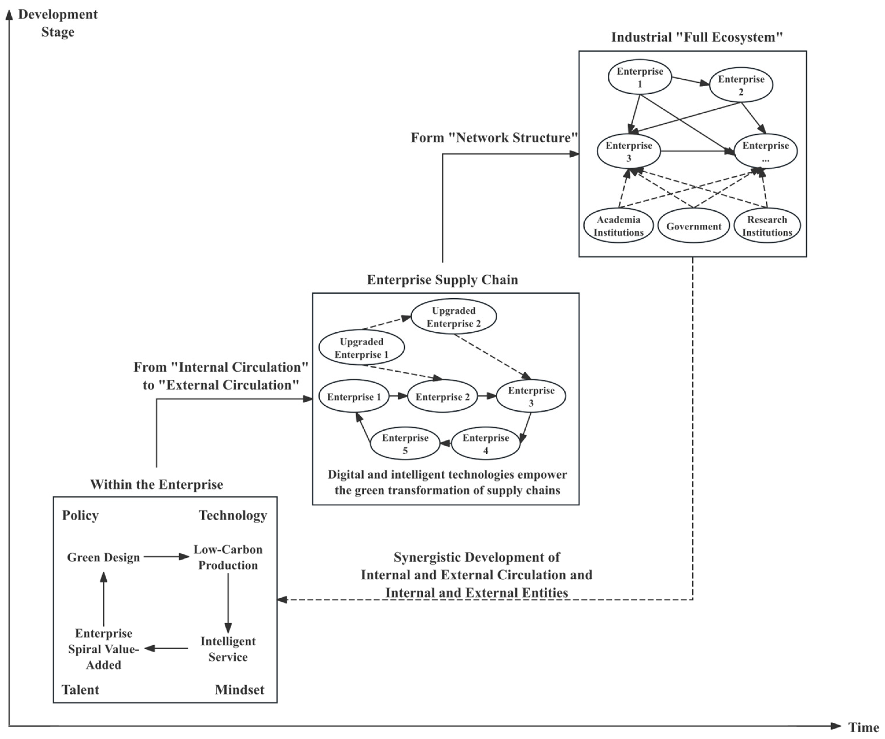Sustainability 18 01045 g003