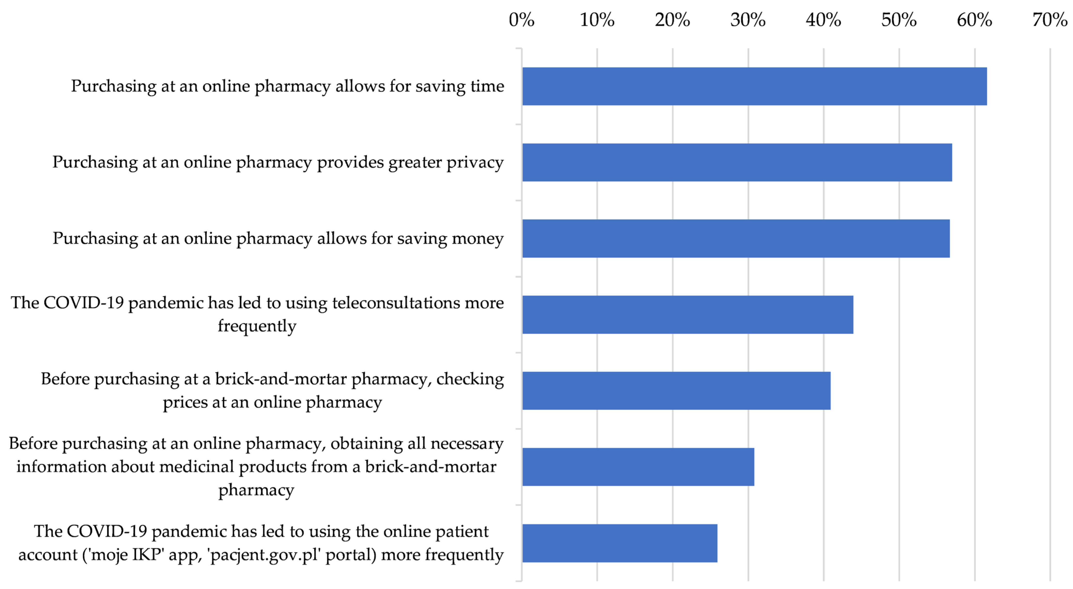Sustainability 18 01065 g003 Sustainability 18 01065 g003