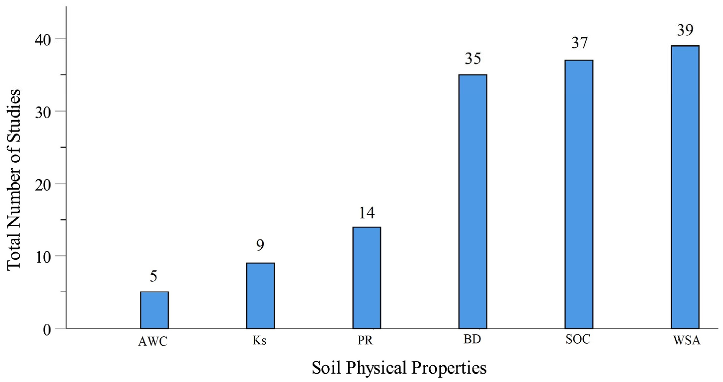 Sustainability 18 01083 g002