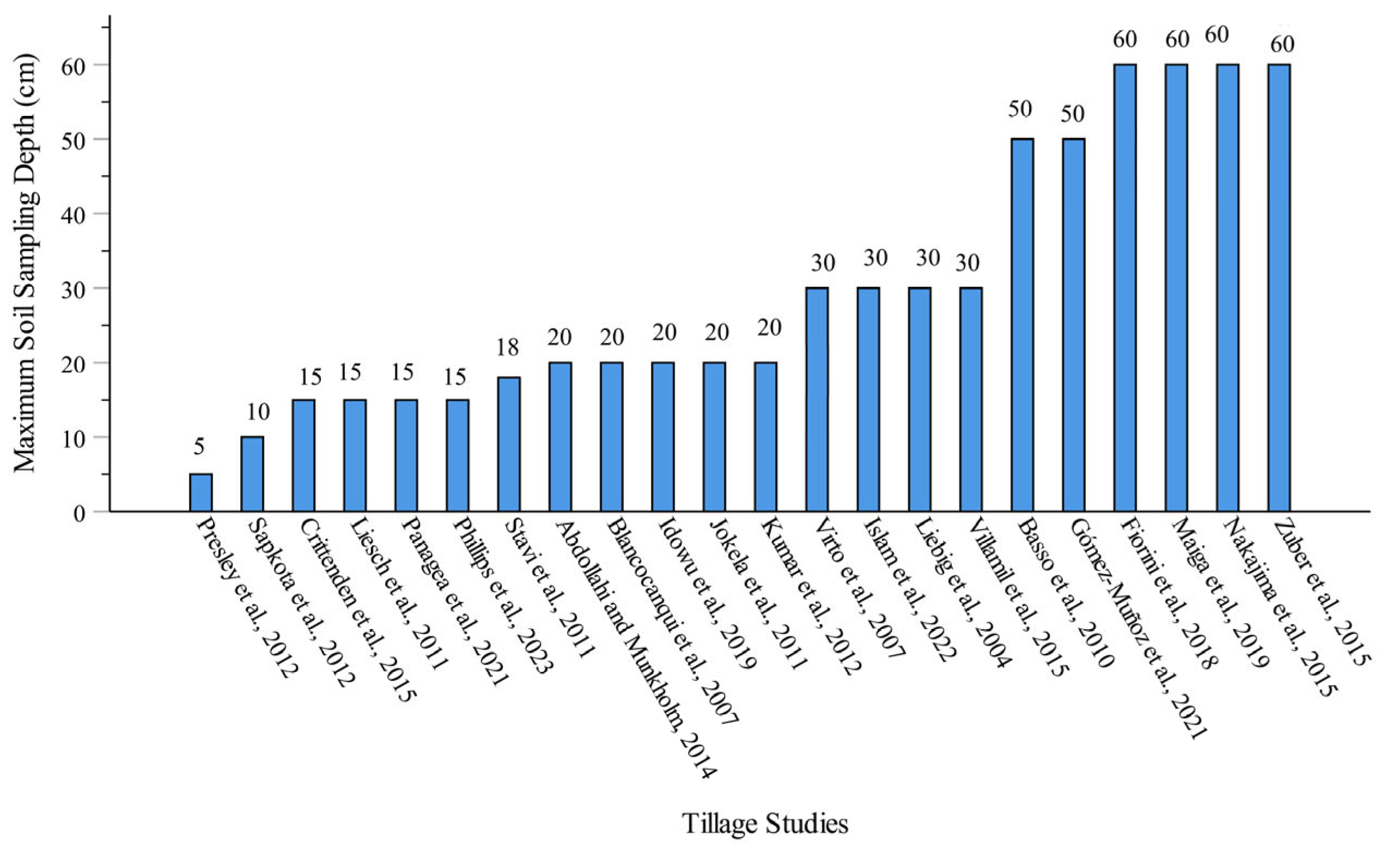 Sustainability 18 01083 g003
