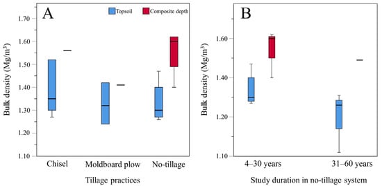 Sustainability 18 01083 g004