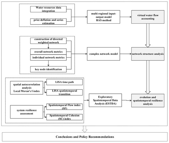 Sustainability 18 01090 g001