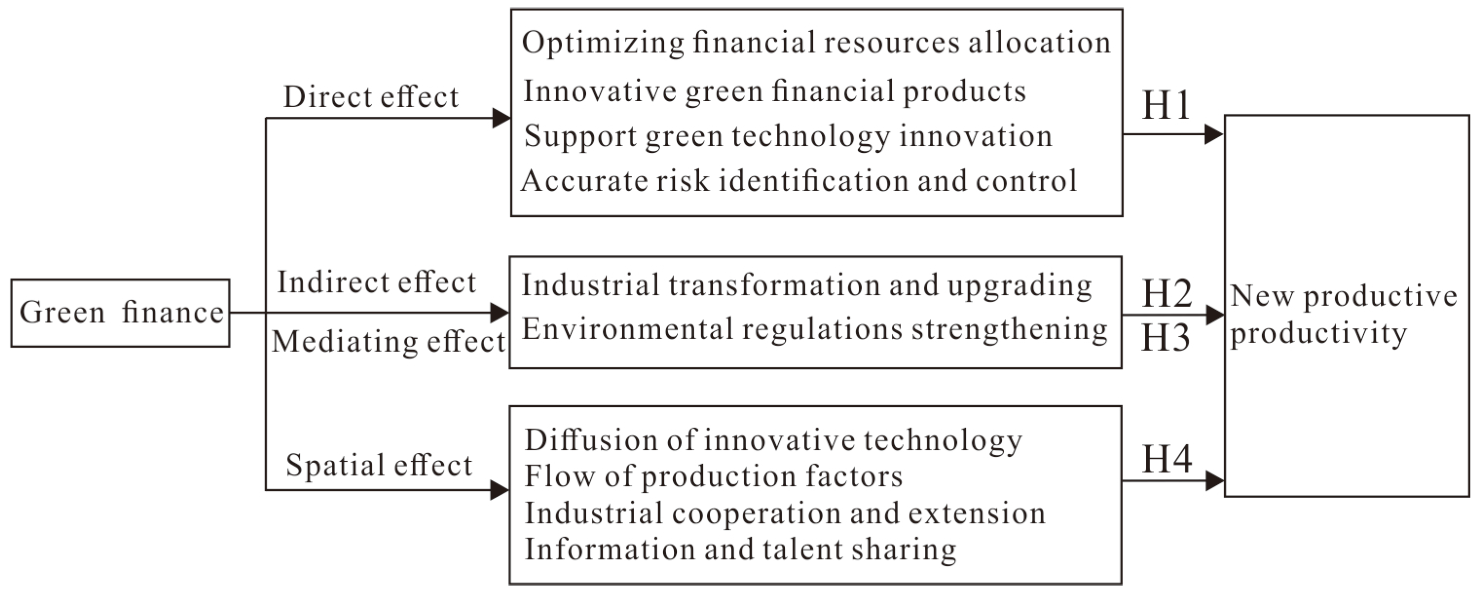 Sustainability 18 01152 g001 Sustainability 18 01152 g001