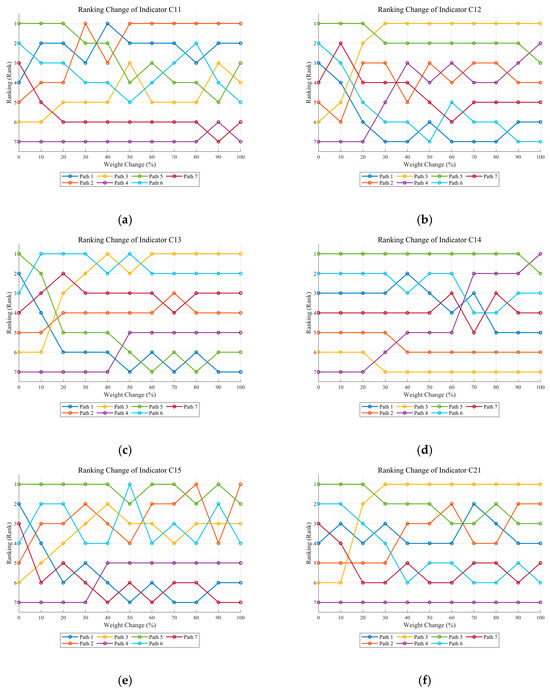 Sustainability 18 01160 g0a1a Sustainability 18 01160 g0a1a