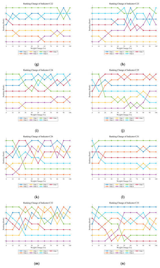 Sustainability 18 01160 g0a1b Sustainability 18 01160 g0a1b