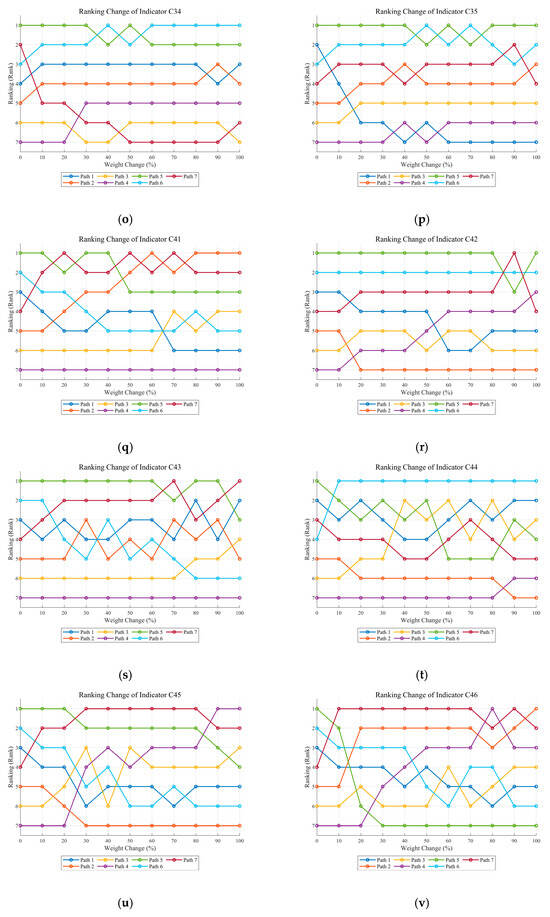 Sustainability 18 01160 g0a1c Sustainability 18 01160 g0a1c