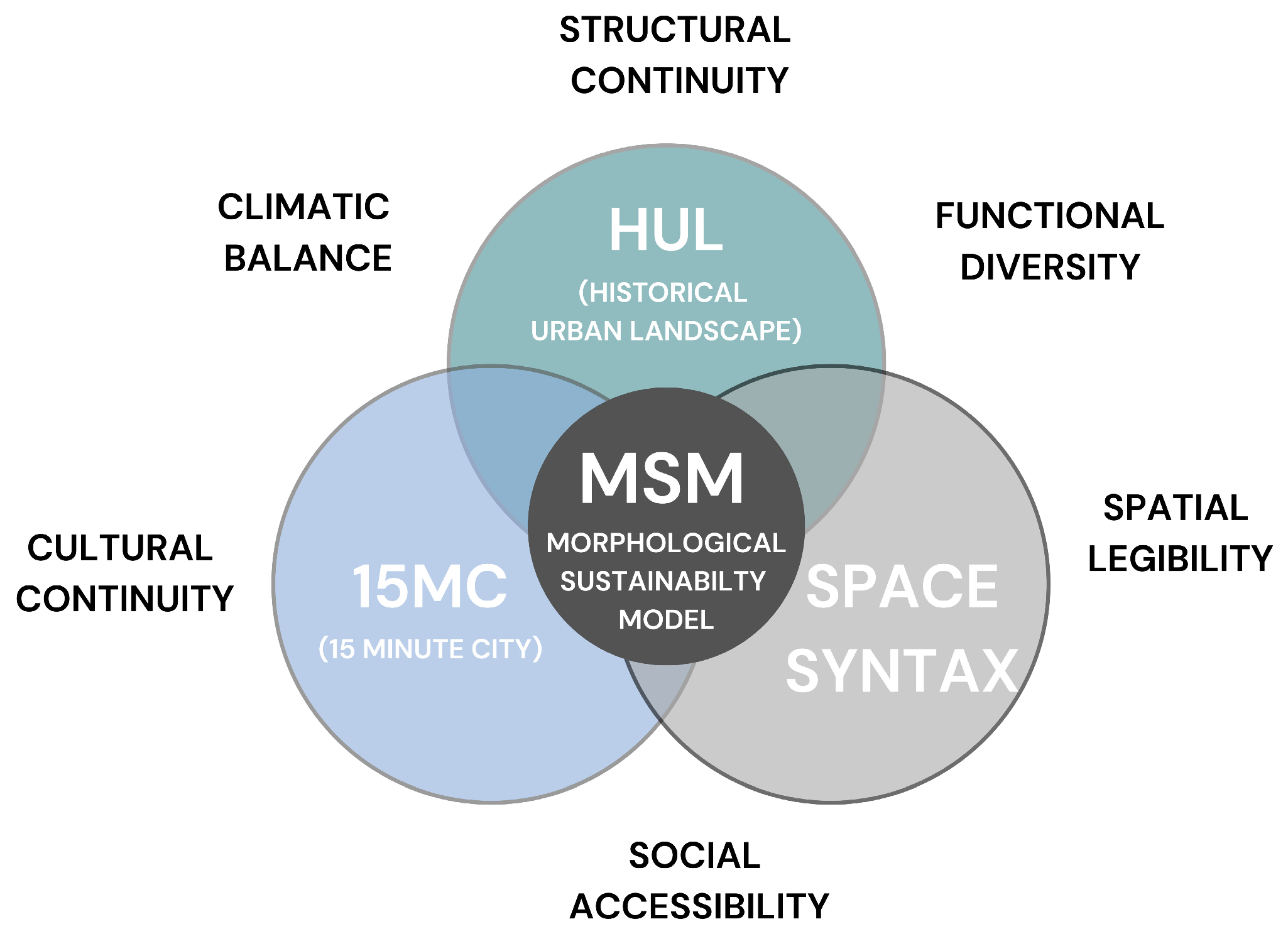 Sustainability 18 01229 g004