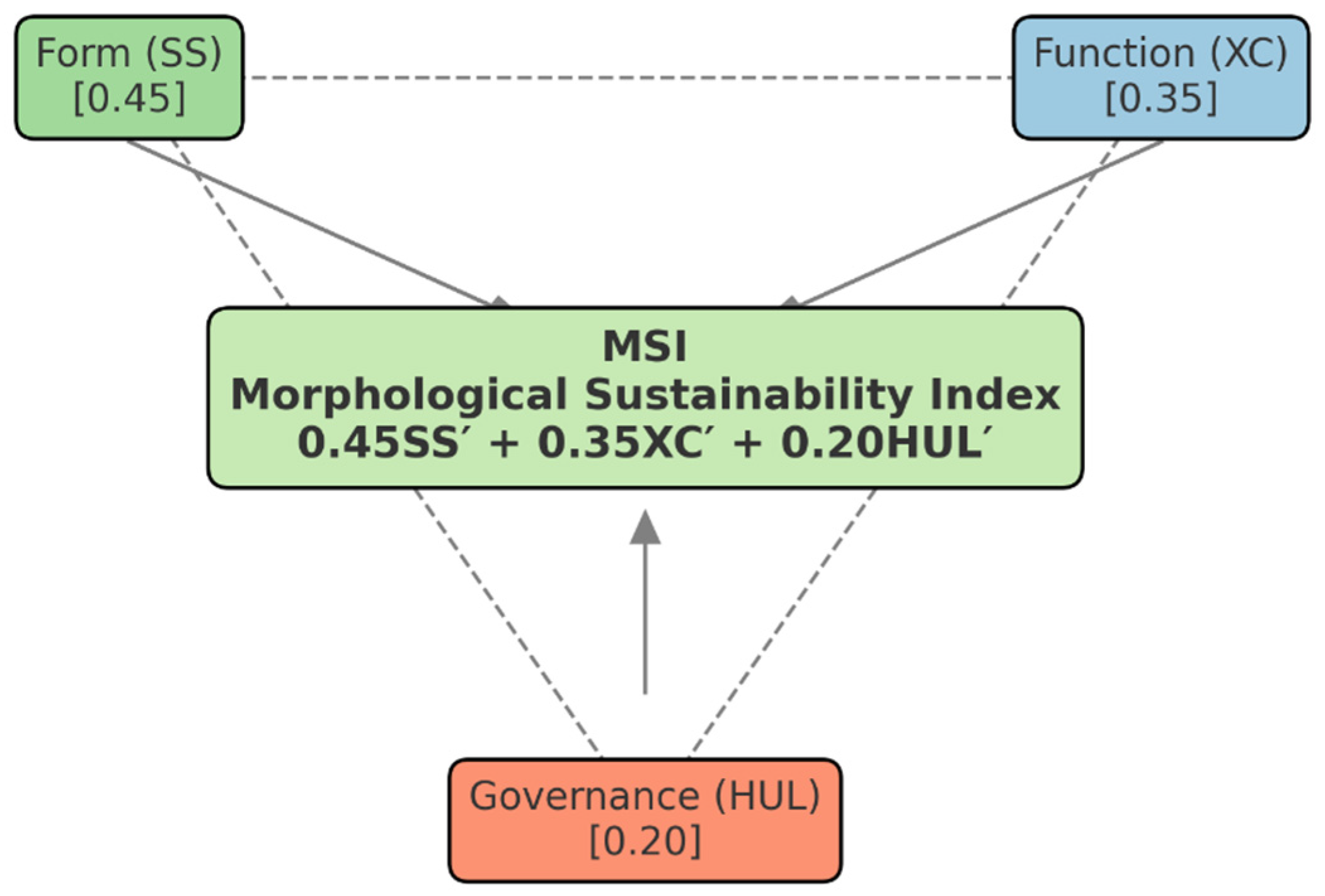 Sustainability 18 01229 g005