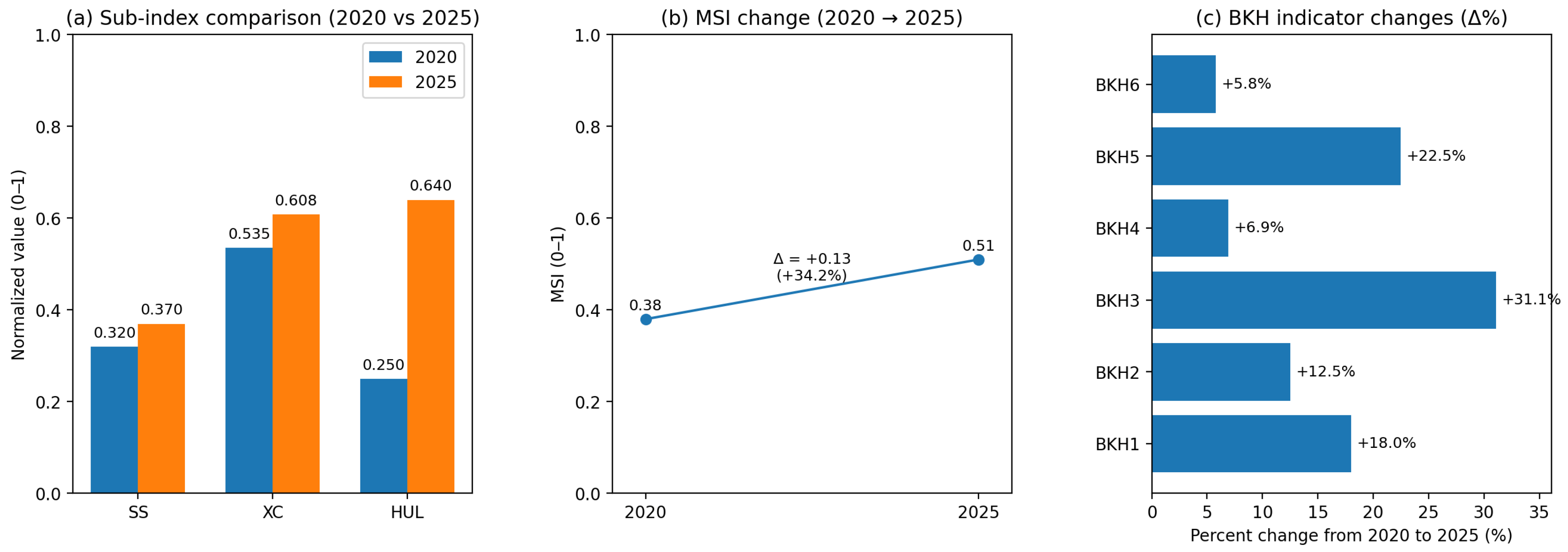 Sustainability 18 01229 g011