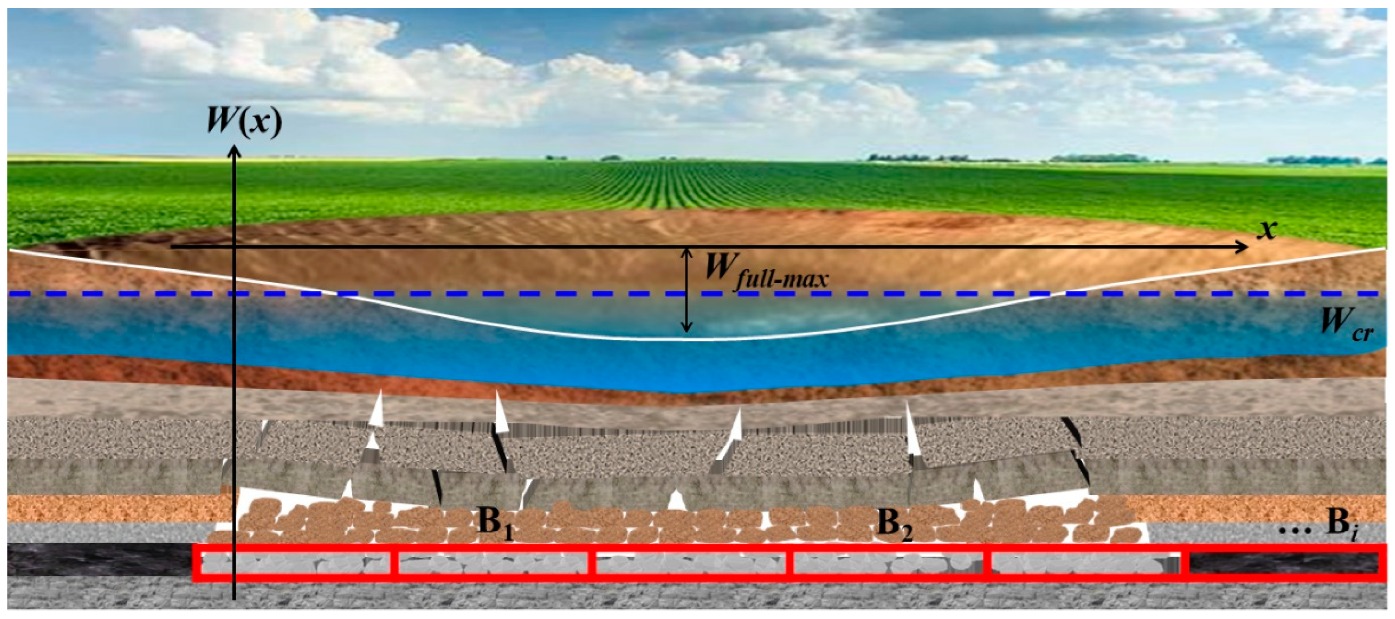 Sustainability 18 01243 g004