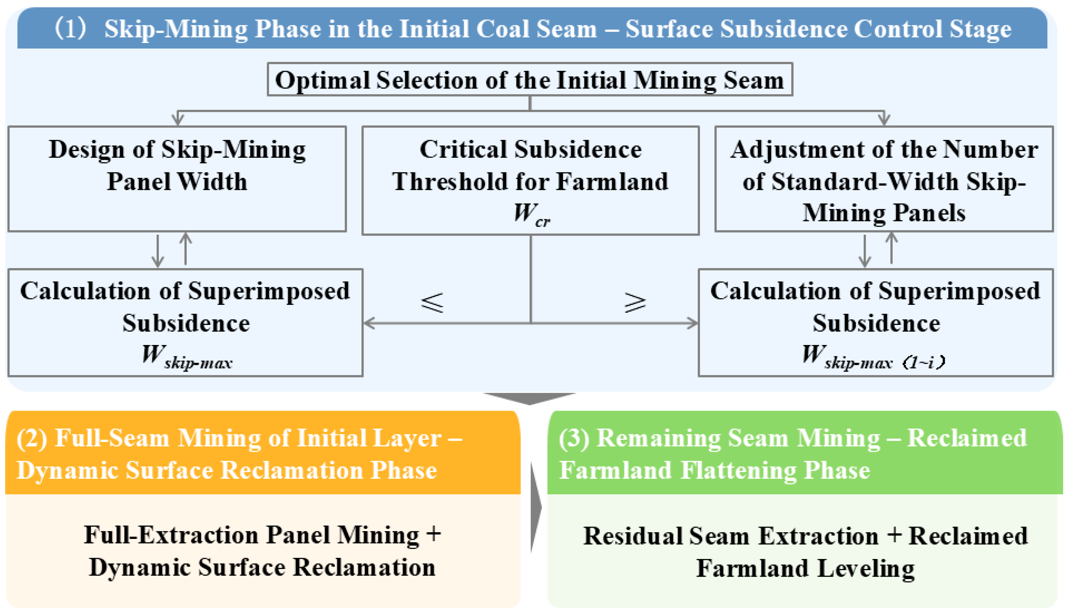 Sustainability 18 01243 g005