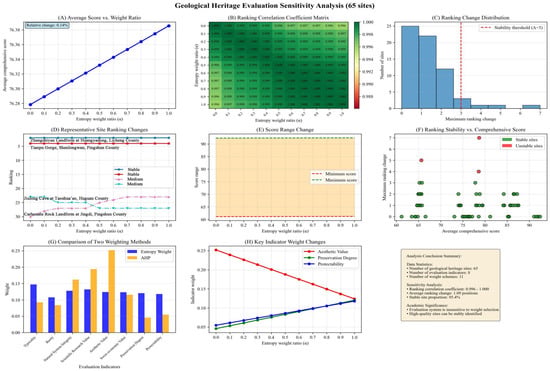 Sustainability 18 01252 g0a1