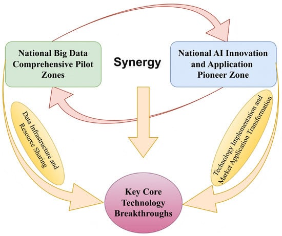 Sustainability 18 01256 g002