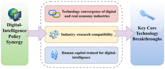 Sustainability 18 01256 g003