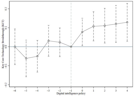Sustainability 18 01256 g0a2
