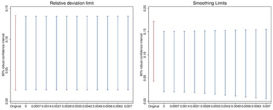 Sustainability 18 01256 g0a3