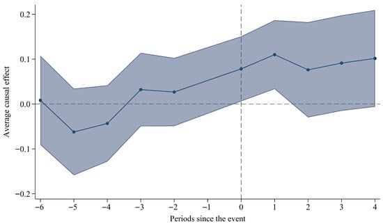 Sustainability 18 01256 g0a4