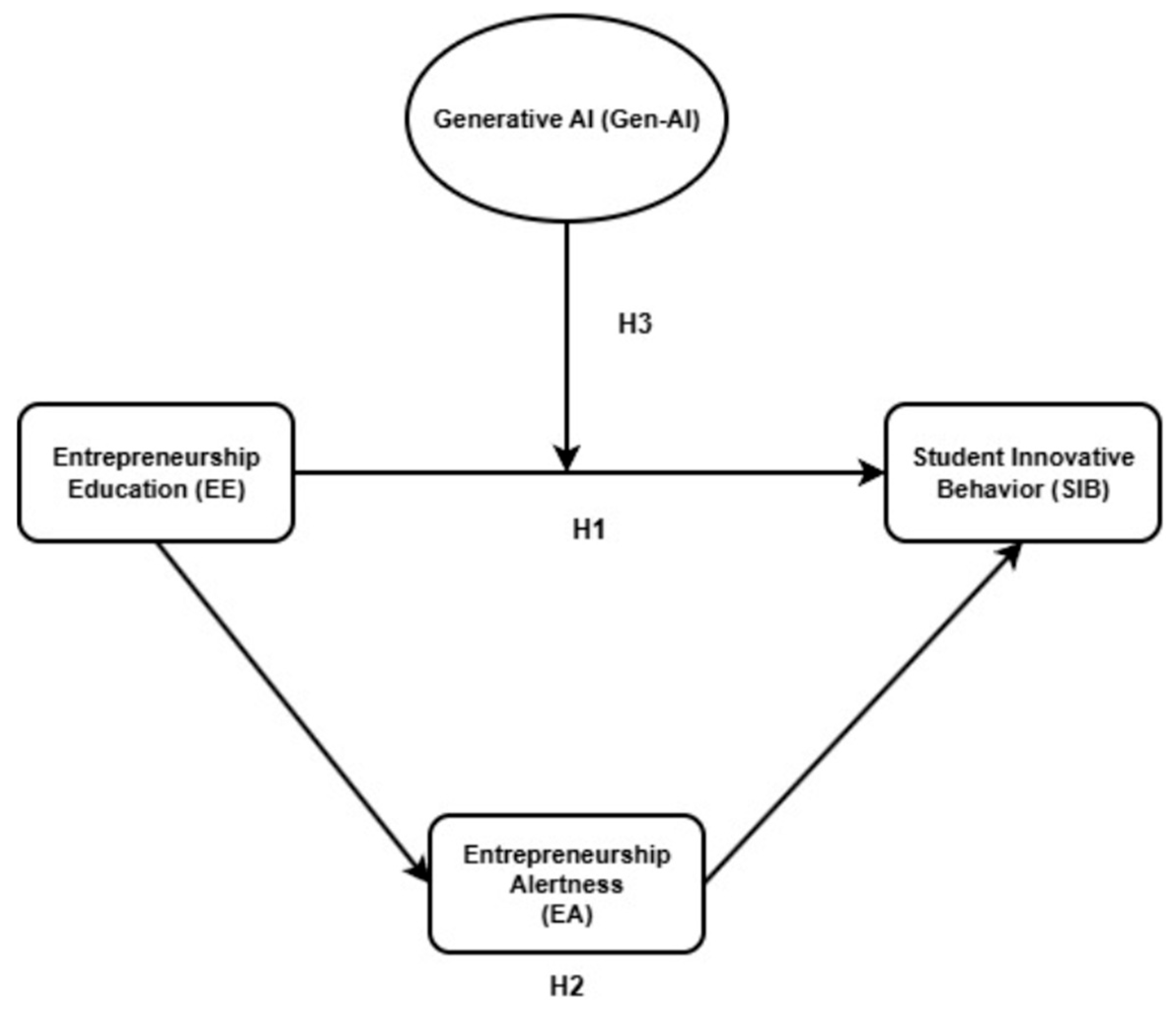 Sustainability 18 01258 g001