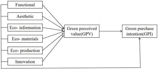 Sustainability 18 01261 g001