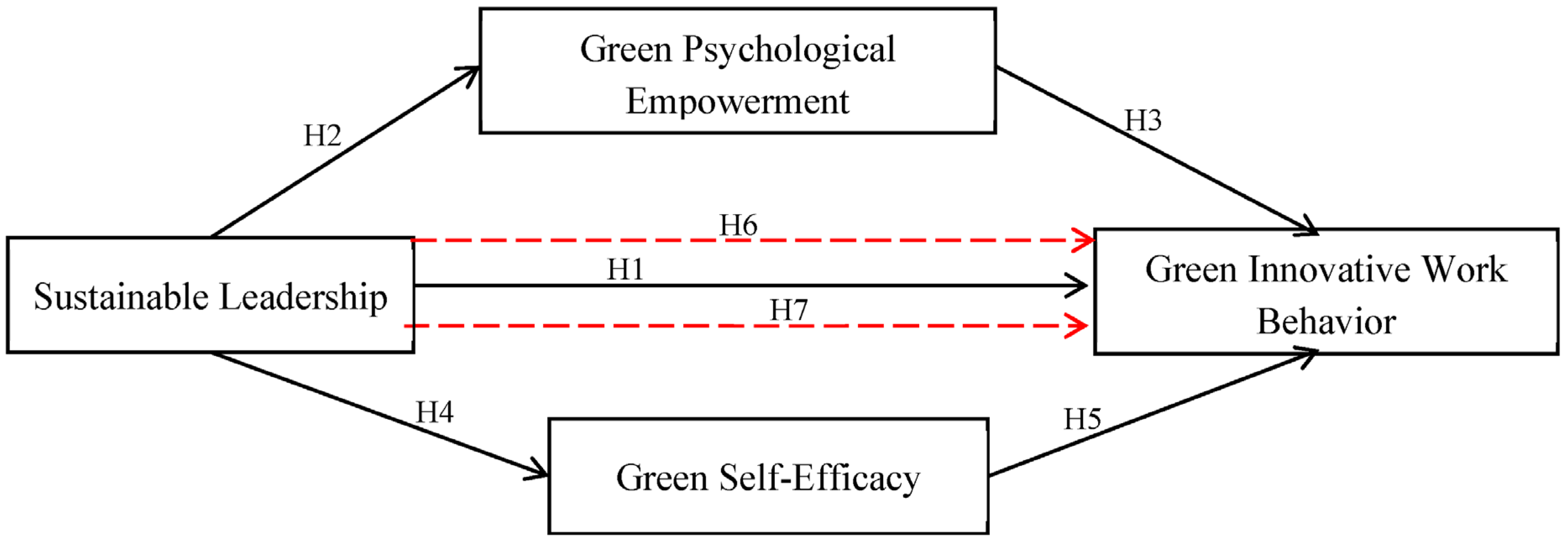 Sustainability 18 01291 g001 Sustainability 18 01291 g001