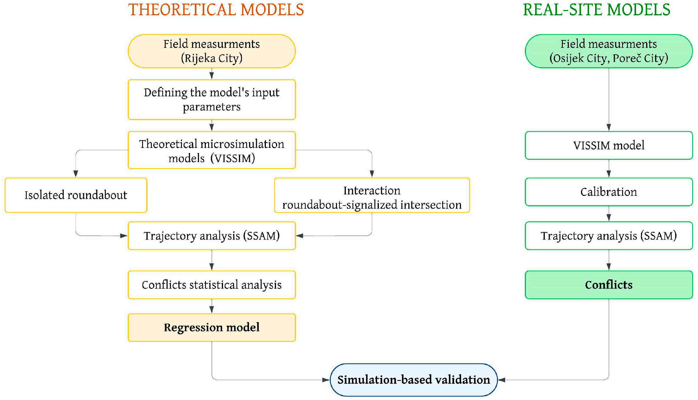 Sustainability 18 01321 g001
