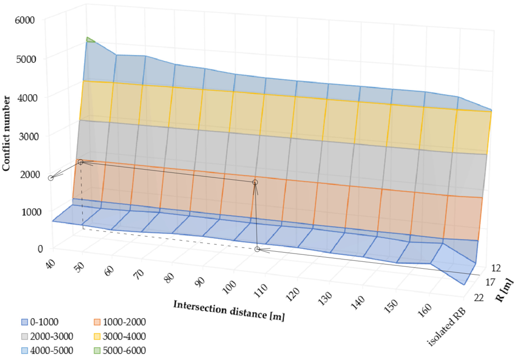 Sustainability 18 01321 g007