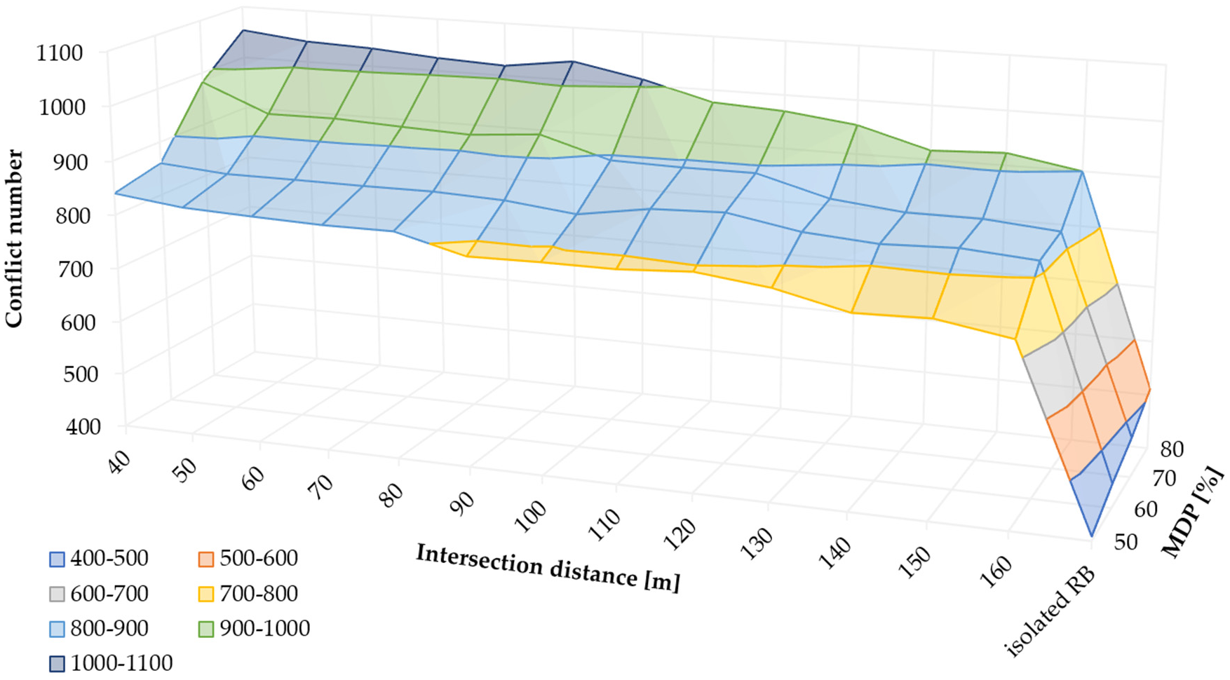 Sustainability 18 01321 g009