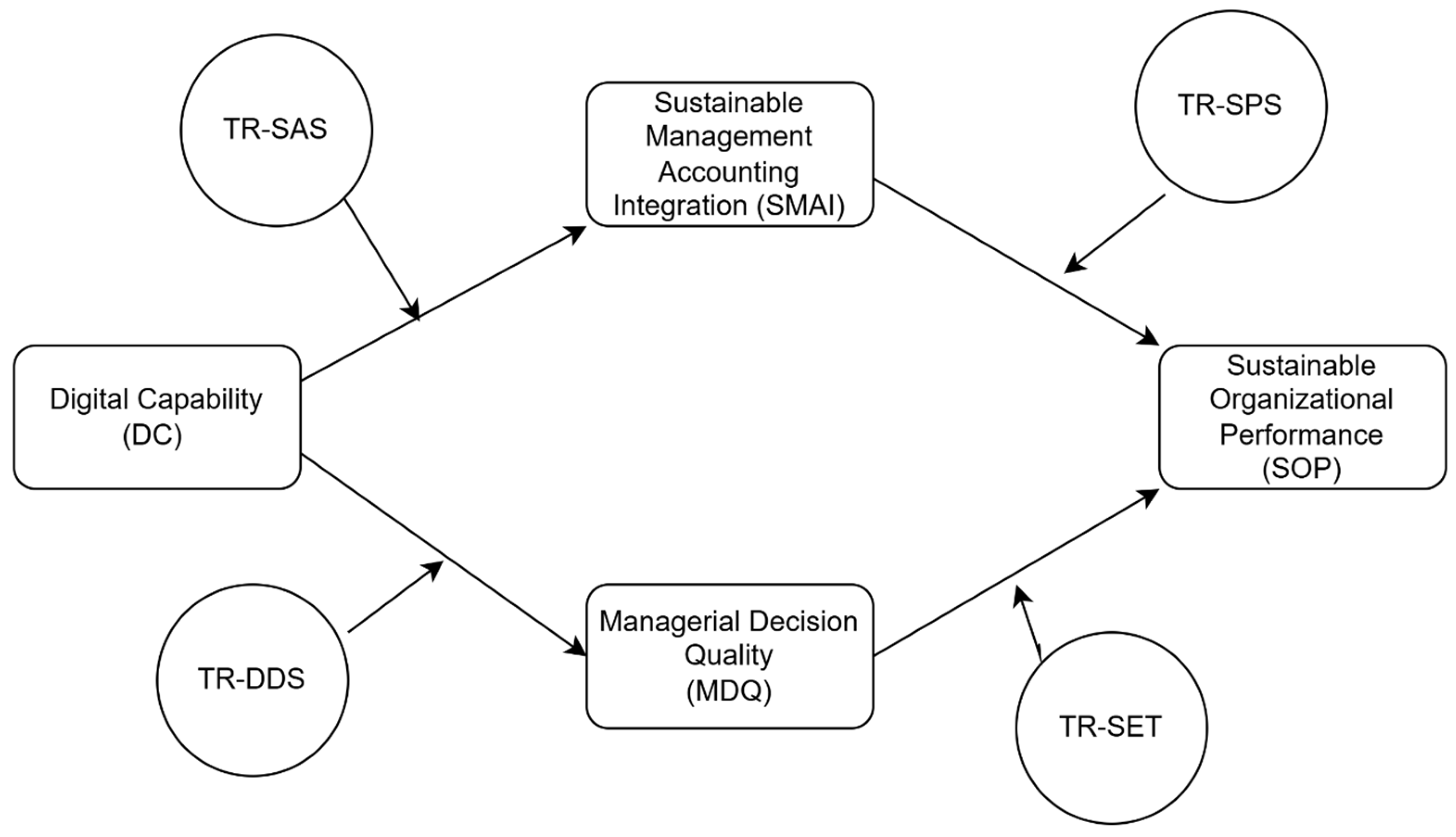Sustainability 18 01349 g001 Sustainability 18 01349 g001