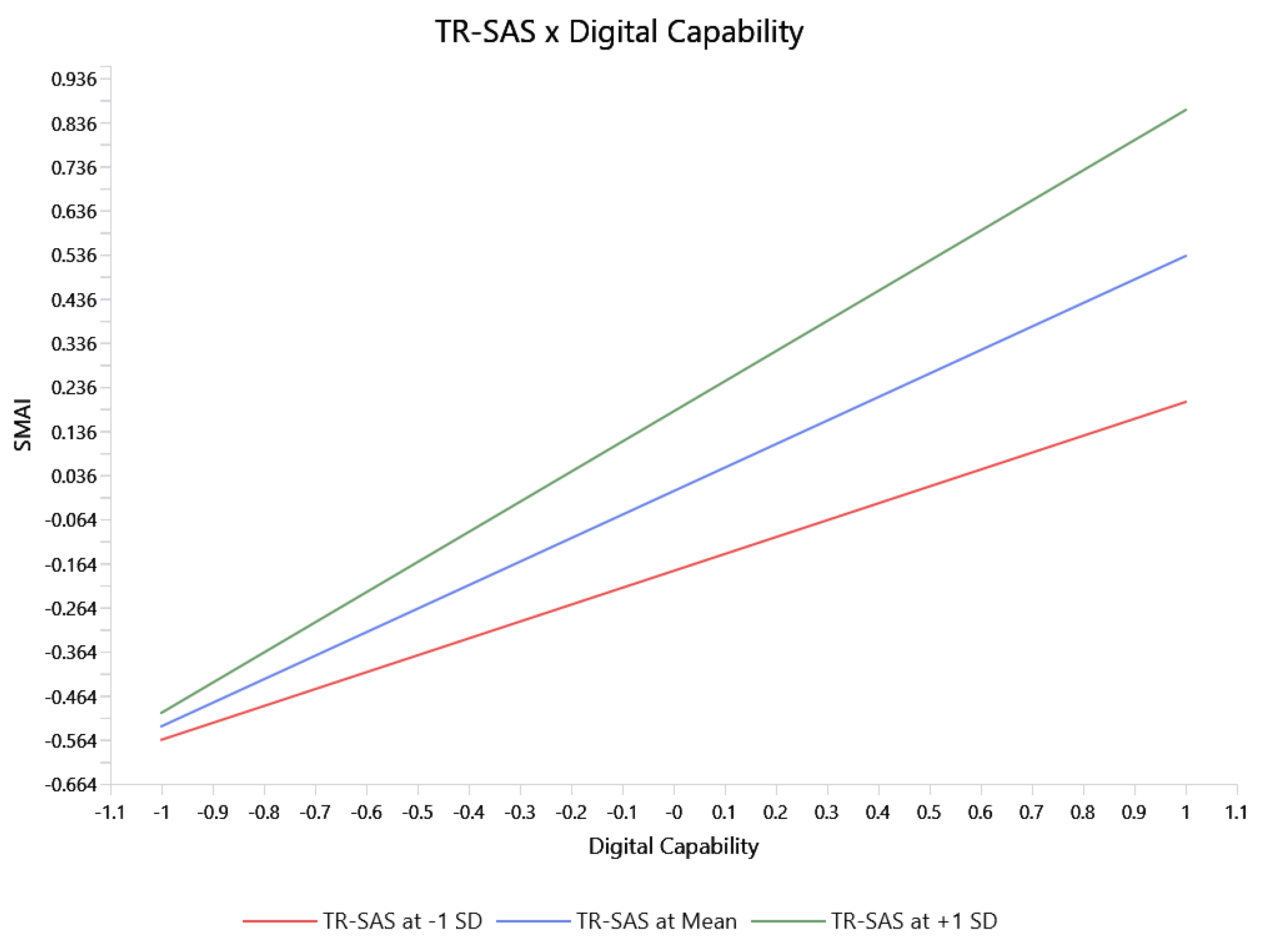 Sustainability 18 01349 g003 Sustainability 18 01349 g003